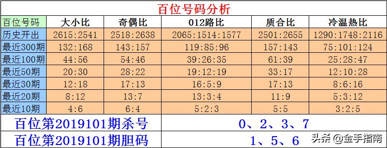 探索体彩排列3走势图，2元网上的数字奥秘,体彩排列3走势图2元网