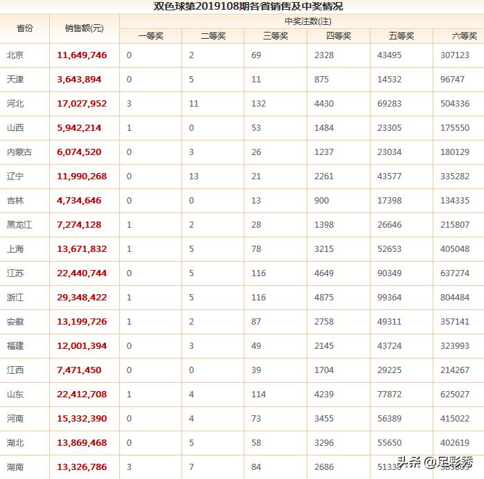 探索双色球开奖历史，一张数据背后的故事,双色球开奖历史查询结果表