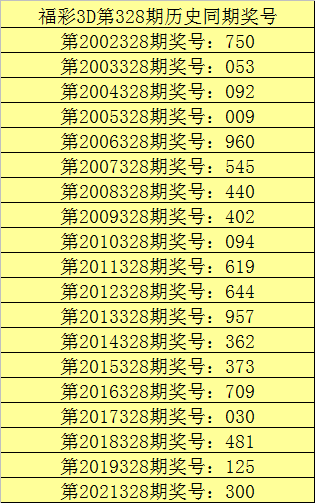 福彩3D今日精选，专家单挑一注的智慧与策略,福彩3d今天专家单挑一注