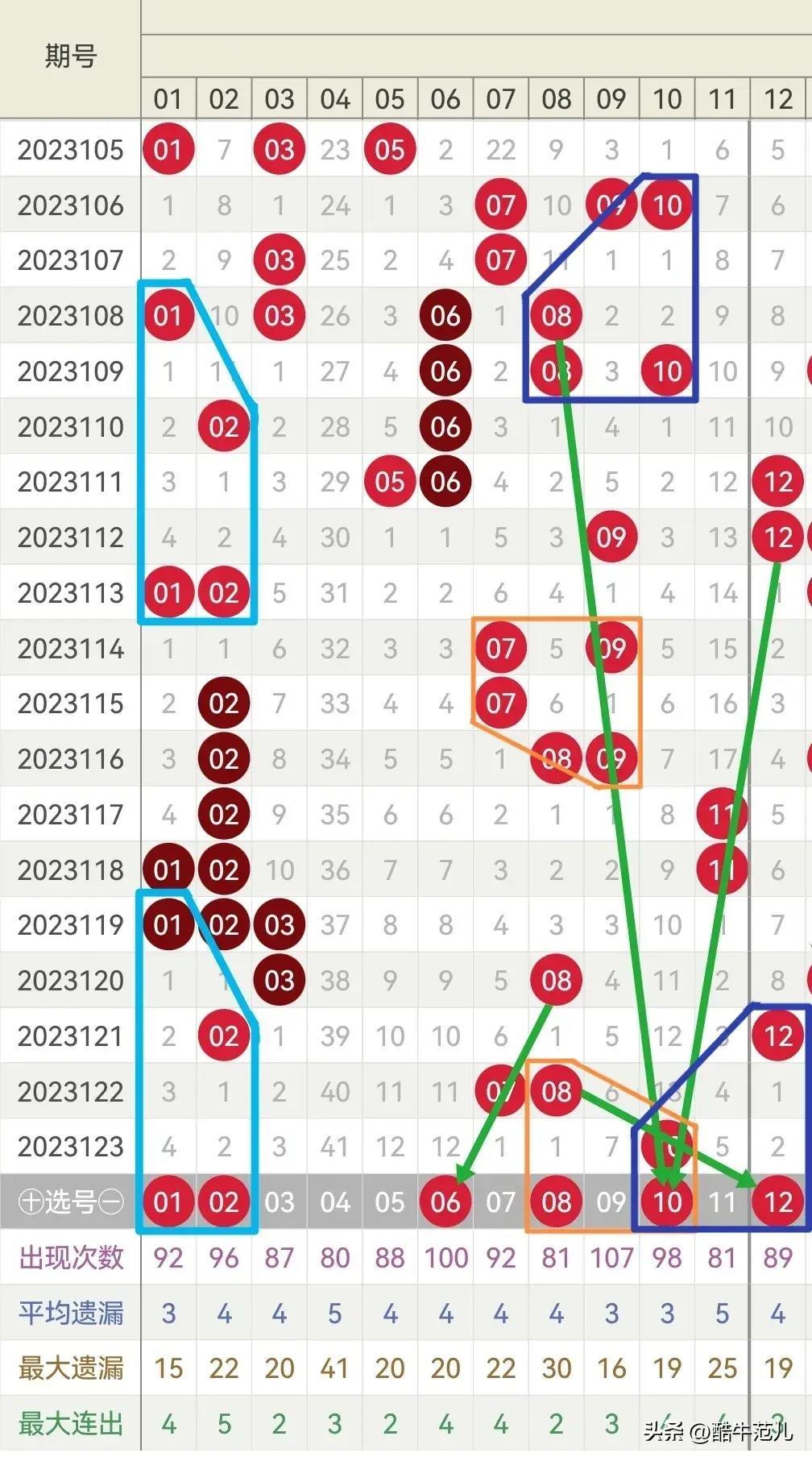 揭秘双色球开奖结果背后的奥秘与乐趣,开奖双色球开奖结果