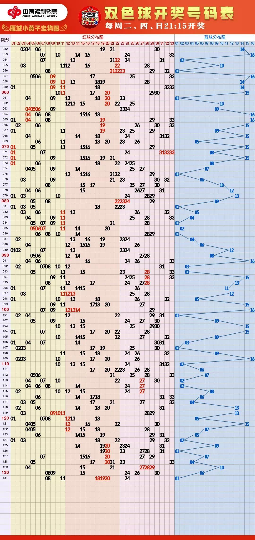 3D走势图带连线图的快乐8，解锁数字游戏的视觉盛宴,3d走势图带连线图快乐8