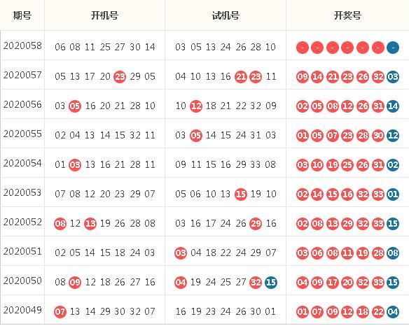 最新福彩3D开机试机号，揭秘背后的技术与意义,最新福彩3d开机试机号