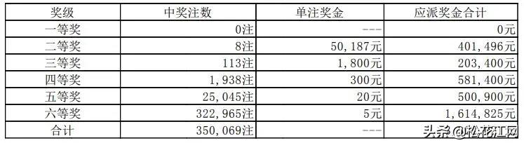 排列5今晚开奖结果查询，揭秘数字背后的幸运时刻,排列5今晚开奖结果查询