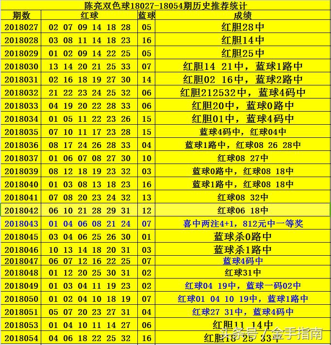 揭秘048期双色球开奖结果，幸运数字背后的奥秘,048期双色球开奖结果