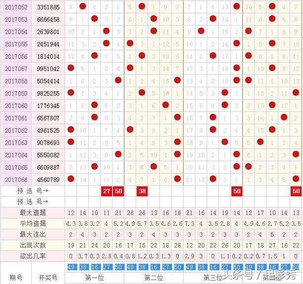 2016年福彩3D，数字背后的幸运与智慧,2006年福彩3d走势图