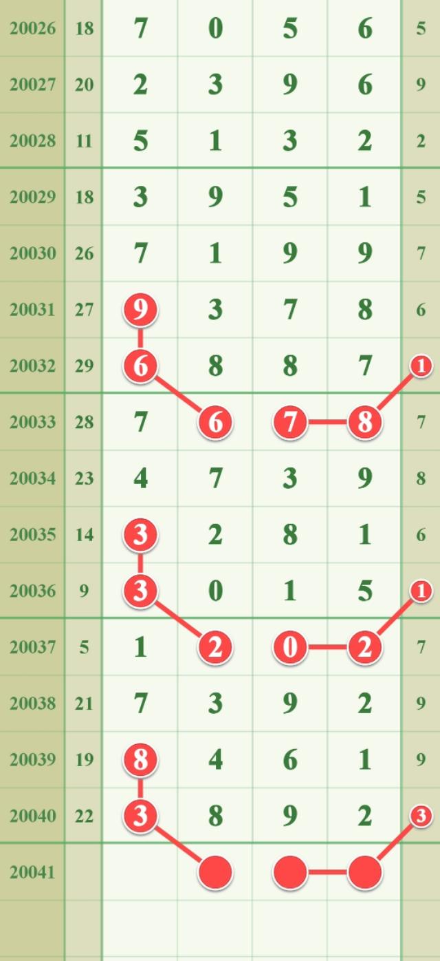 福建体彩31选7，揭秘数字背后的奇妙走势,福建体彩31选7走势图i