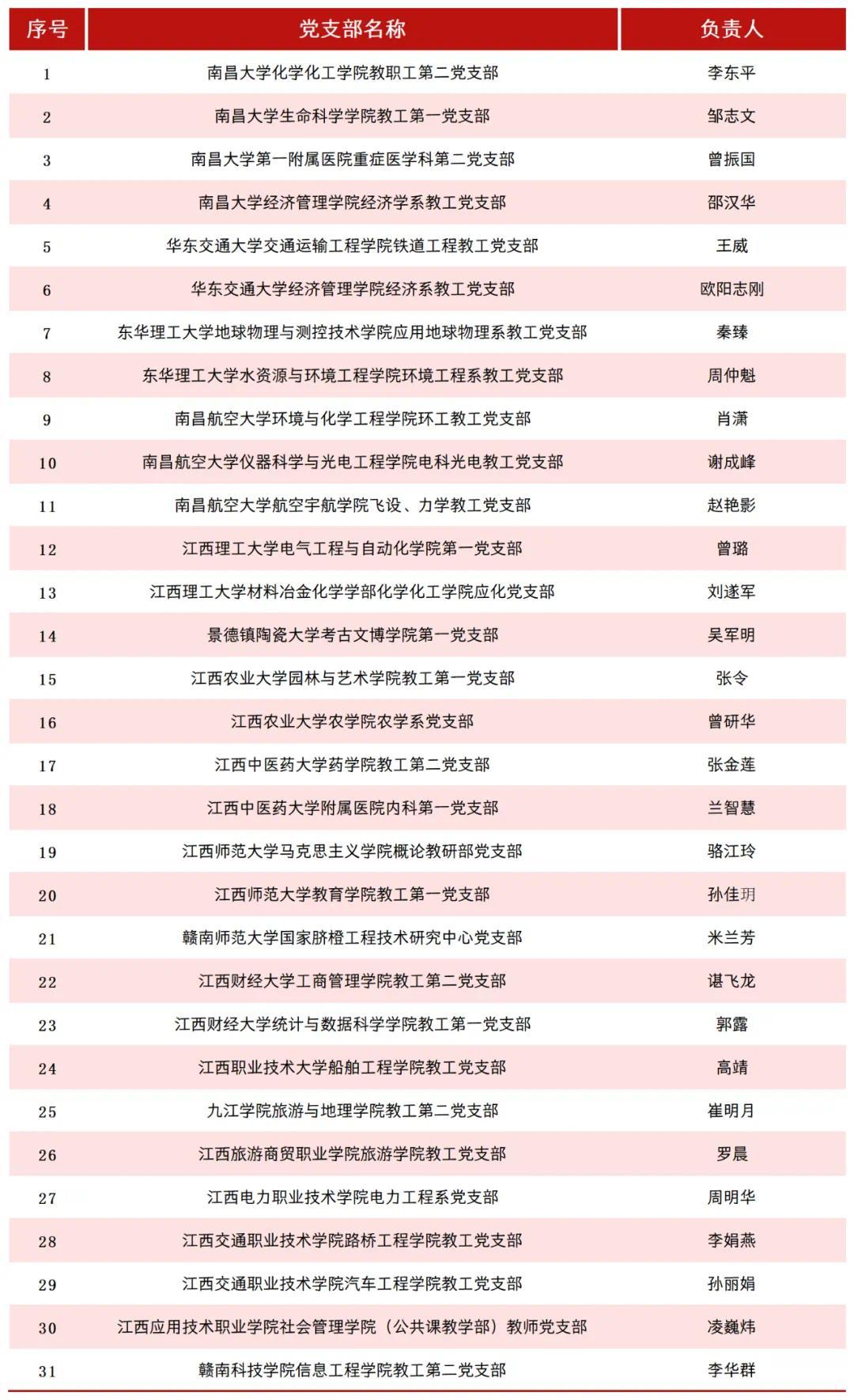 2 开奖结果公告