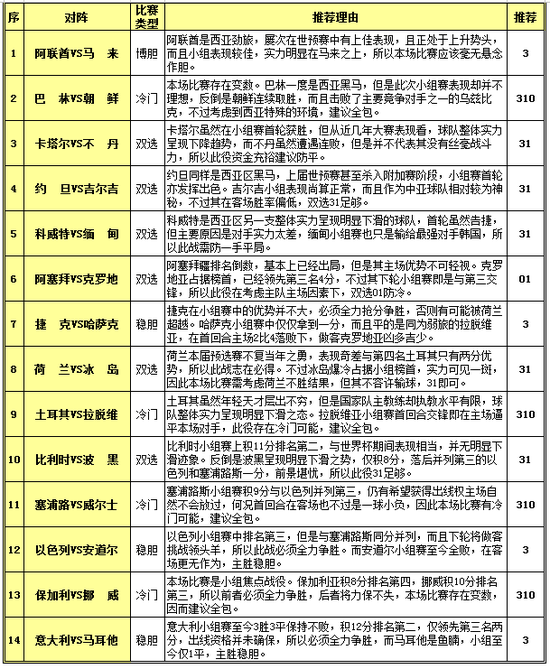 理智投注策略