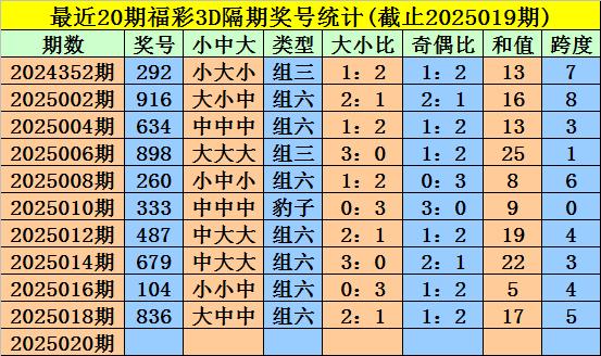 福彩30选7，透视开奖结果走势图，解锁数字背后的秘密,福彩30选7开奖结果走势图