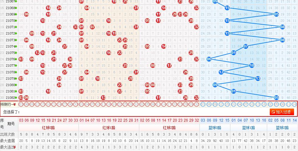 360双色球开奖走势图，透视数字背后的奥秘,360双色球开奖走势图