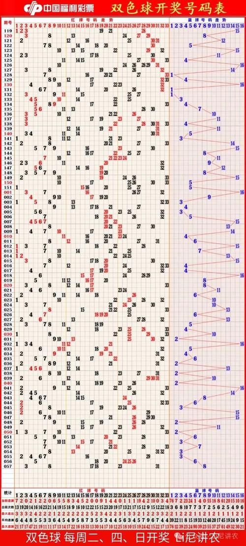 东方6+1，揭秘彩票走势与连线图分析,东方6 1走势图带连线图