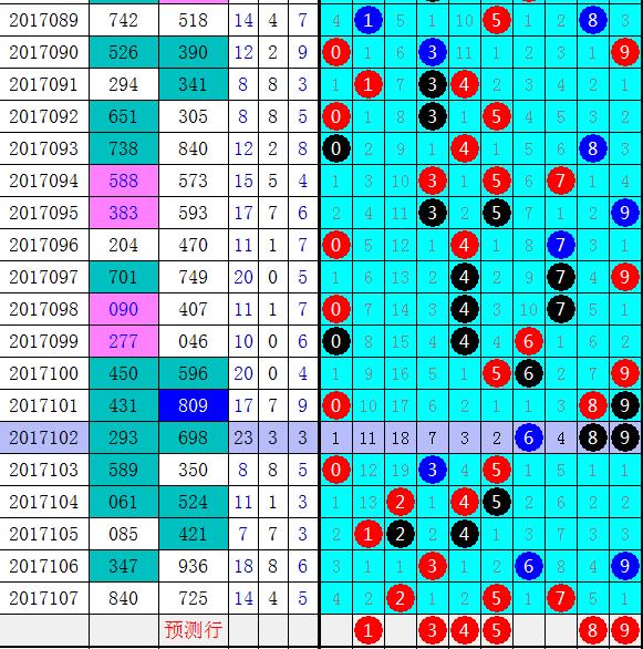 排三跨度走势图综合分析，洞悉数字排列的奥秘,排三跨度走势图综合