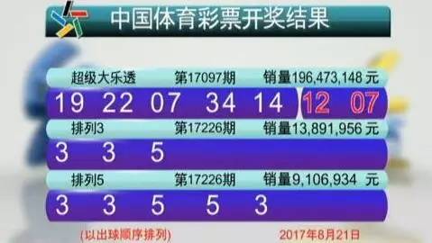 揭秘大乐透19078期开奖结果，幸运与希望的碰撞,大乐透19078期开奖结果