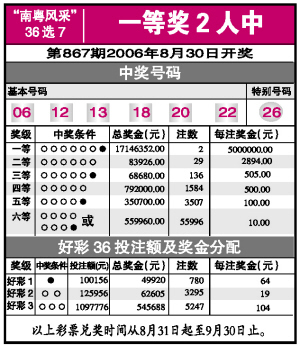 探索南粤风采，揭秘36选7开奖日期的奥秘与乐趣,南粤风采36选7开奖日期