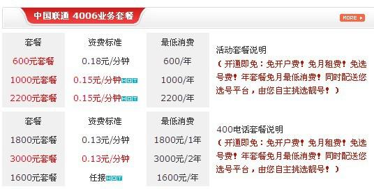 400电话办理全攻略，收费标准与操作指南,400电话怎么办理收费标准