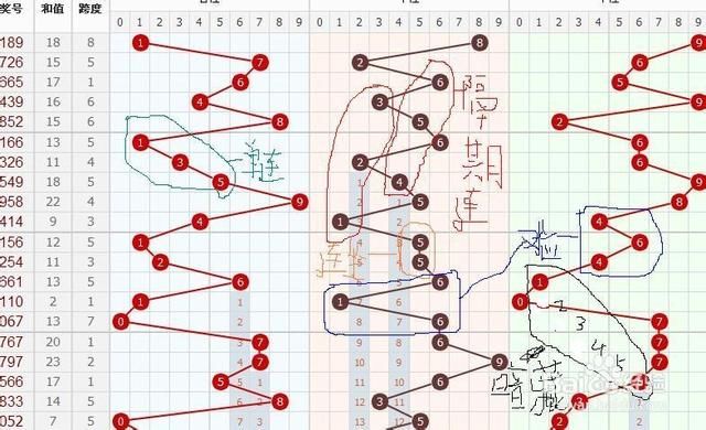 探索大星彩票走势图，揭秘数字背后的奥秘,大星彩票走势图