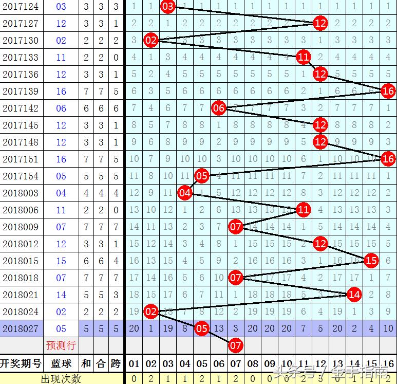 最近排列五基本走势图，解读与预测,最近排列五基本走势图