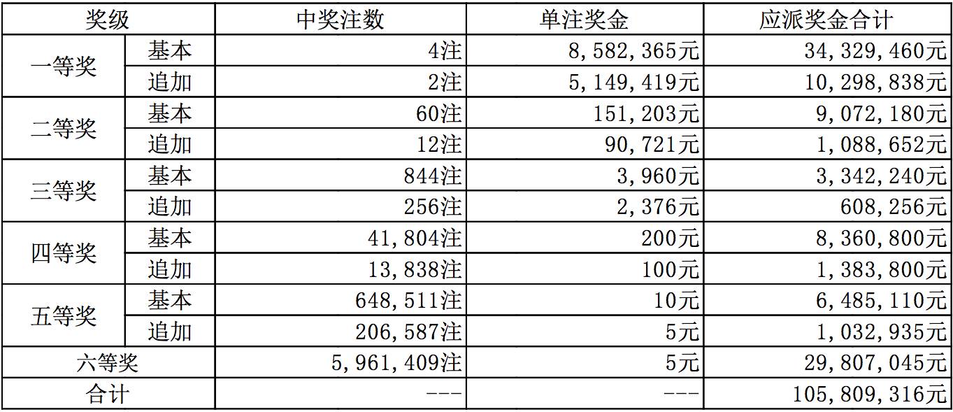 排列5走势图，专业连线下的数字奥秘,排列5走势图(专业连线)