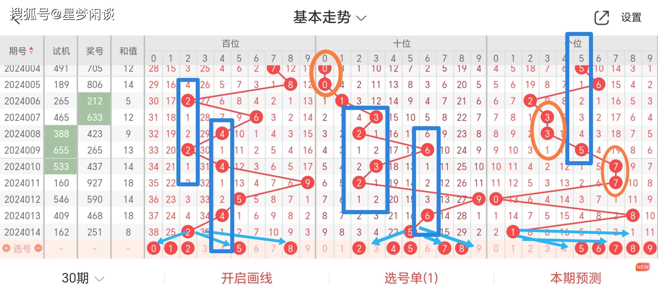 最准确一注