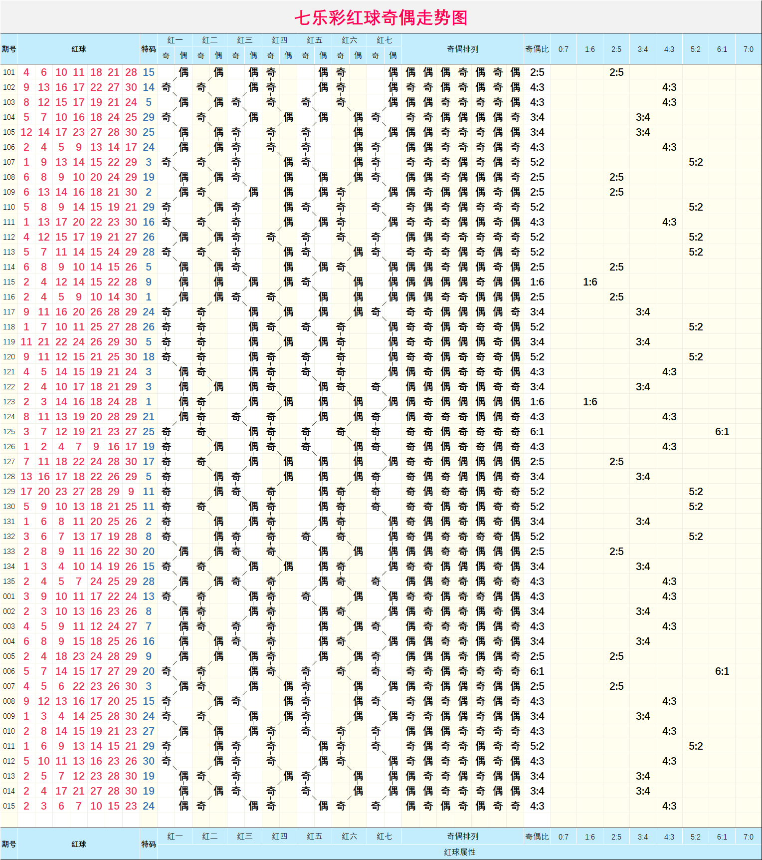 数字分析 第3页