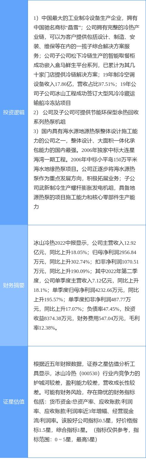 冷热有度，揭秘双色球选号的艺术——基于双重色彩的智慧选择,双色球选号冷热图表