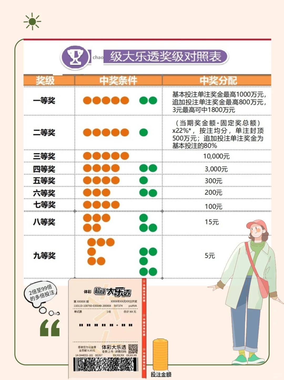 探索大乐透中奖奥秘，解锁你的幸运密码,大乐透中奖表查询