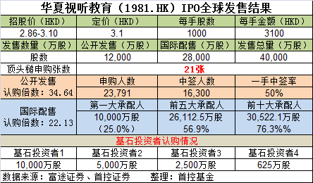 南粤36选7