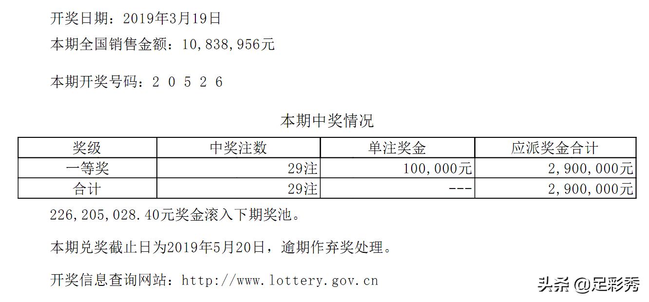 探索双色球下期预测号码的奥秘，理性与概率的艺术,查一下双色球下期预测号码