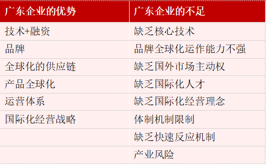 福建32选7