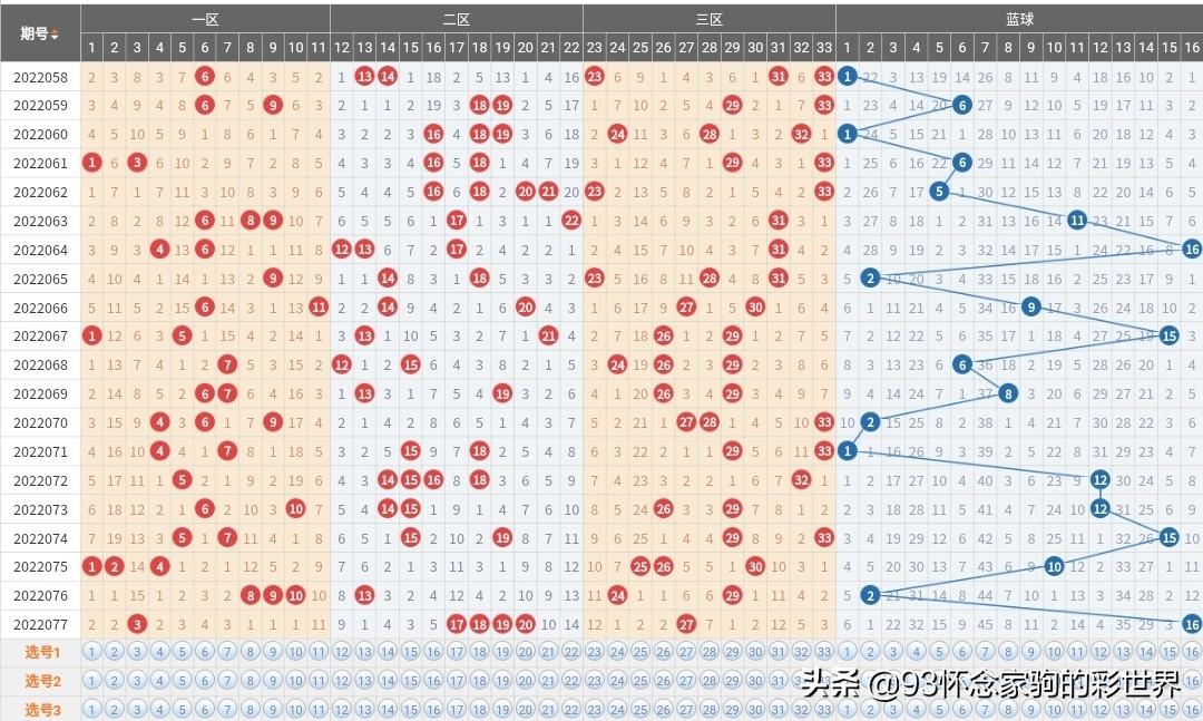 探秘双色球，揭露一等奖号码的奥秘,双色球一等奖号码