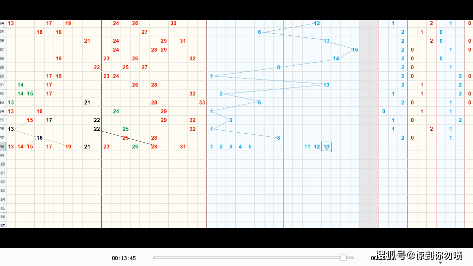 2013年走势图分析