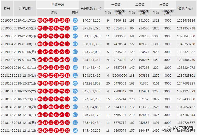 深圳双色球开奖结果号码，揭秘幸运背后的数字魔法,深圳双色球开奖结果号码