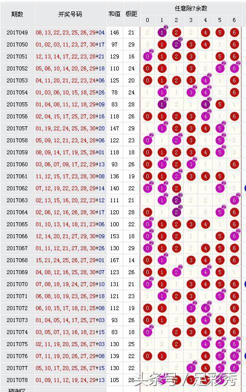 福彩七乐彩超值体验，今晚开奖结果揭秘,福彩七乐彩开奖结果今天晚上查询