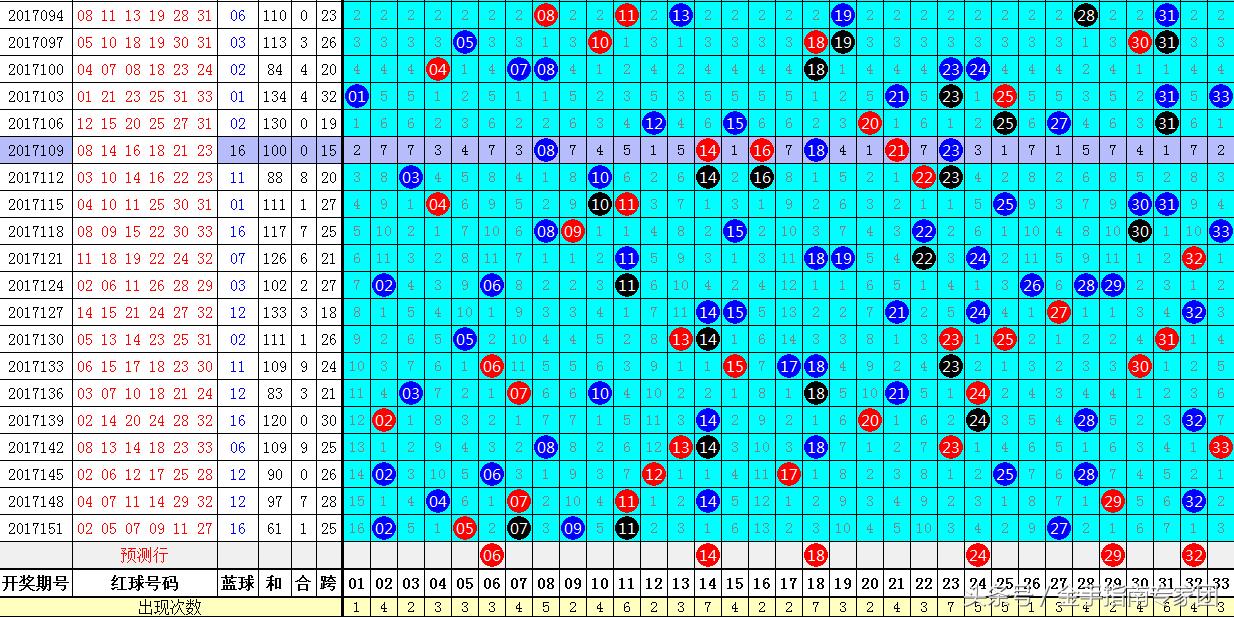 154期双色球开奖结果，梦想与幸运的碰撞,154期双色球开奖结果