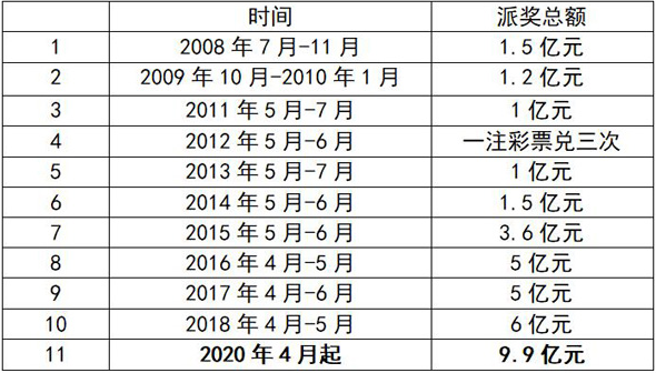 7乐彩9加1复式投注的奥秘与成本分析,7乐彩9加1复式打一注多少钱