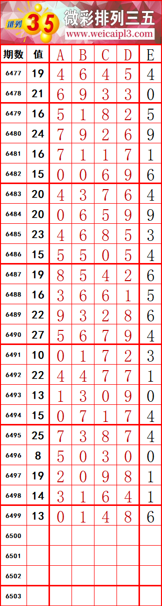 排列五走势图综合版，解析近30期数据，洞察未来趋势,排列五基本走势图综合版近300期