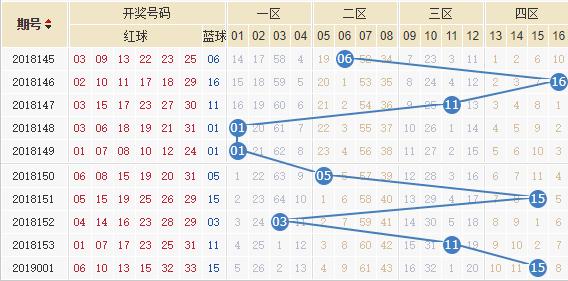 探索双色球近30期历史，数字背后的奥秘与趋势分析,双色球近30期历史