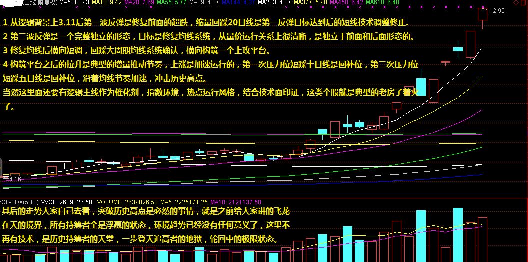 3D走势图专业版