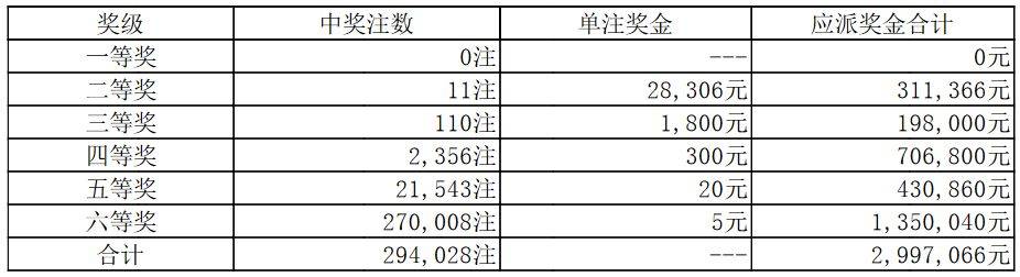 七星闪耀