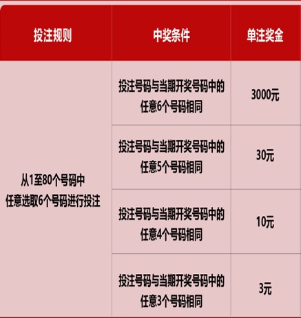 快乐8，解锁数字游戏的乐趣与中奖秘籍,快乐8最新开奖结果中奖规则