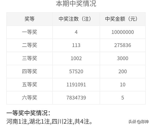 揭秘双色球中奖规则与奖金分配机制,双色球结果中奖规则及奖金