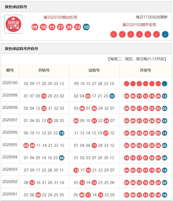 探寻体彩历史，近10期至百期内开奖结果的深度解析,体彩历史开奖结果查询近100期