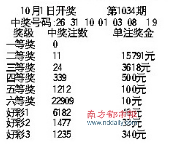 广东36选7今晚开奖时间，揭秘彩票文化与理性投注,广东36选7今晚开奖时间