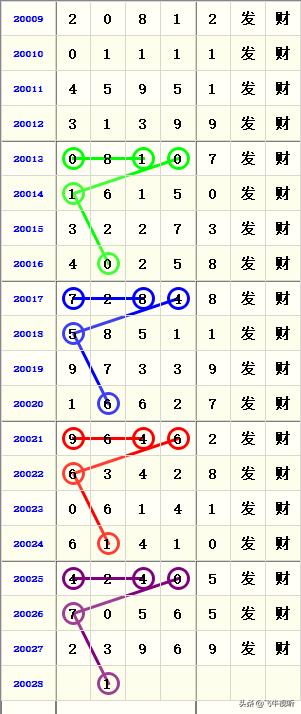 排列五开奖号码 第2页