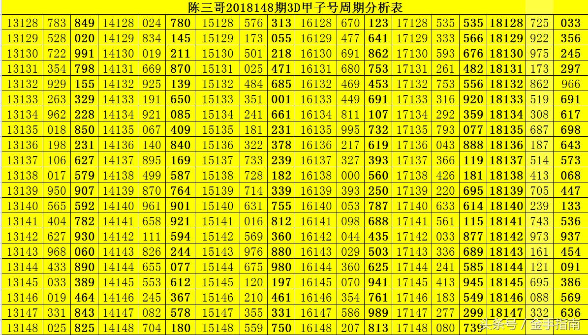 医学医疗 第108页