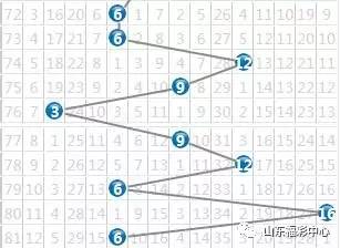 探索双色球红球的尾数3D走势，揭秘数字背后的奥秘,双色球红球尾数3d走势