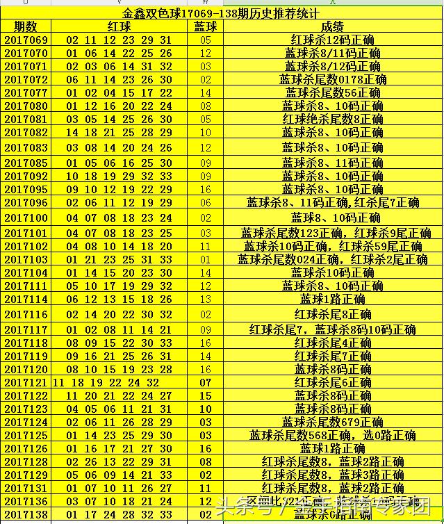 2019年双色球第36期开奖揭秘，梦想与幸运的碰撞,2020年双色球136期开奖号码