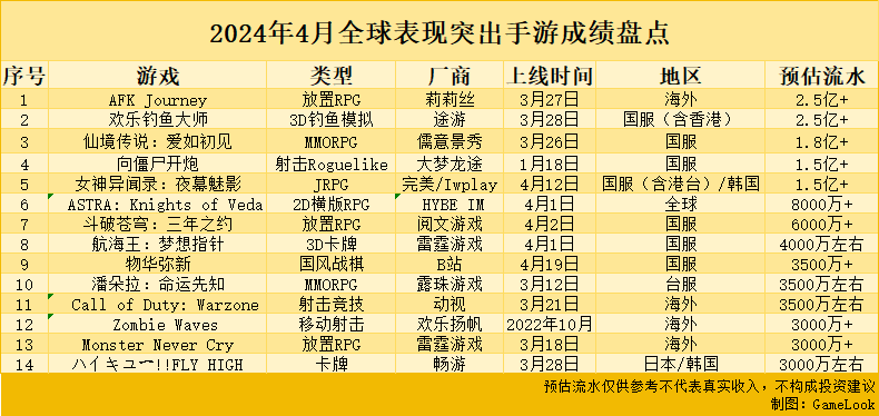 2 字谜总汇