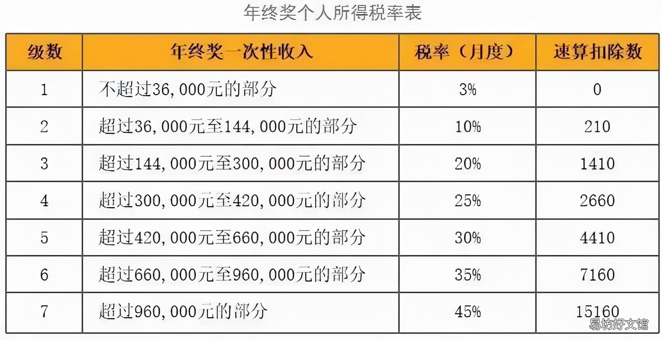 2035年，年终奖个税计算器的智慧进化与未来展望,2022年终奖个税计算器