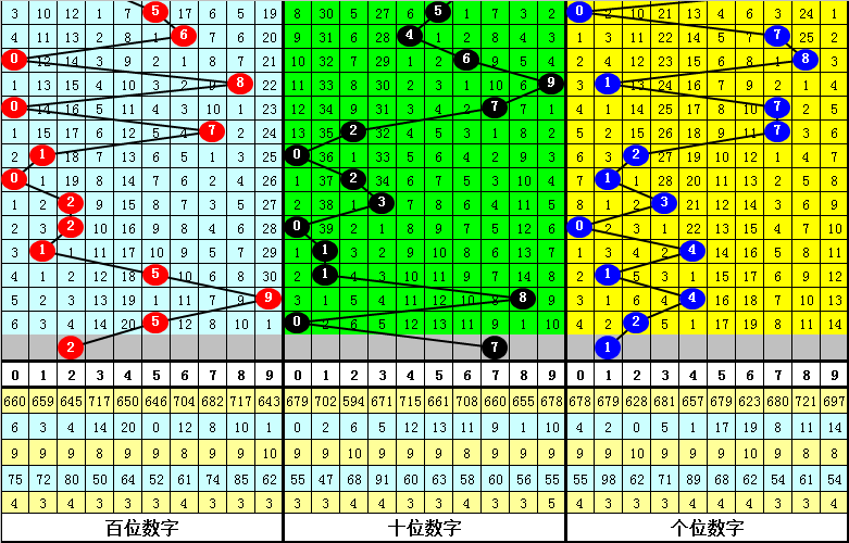 3D50彩票网预测